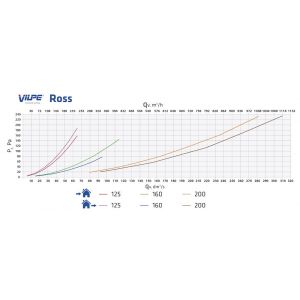 Дефлектор Vilpe (Вилпе) ROSS-160/170